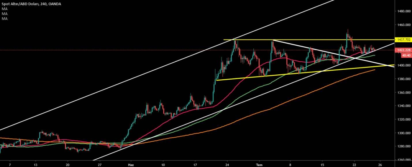 ALTIN