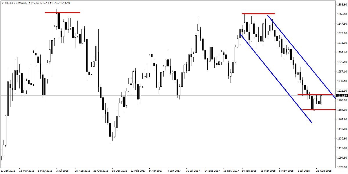 ONS ALTIN