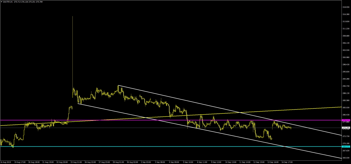 GRAM ALTIN