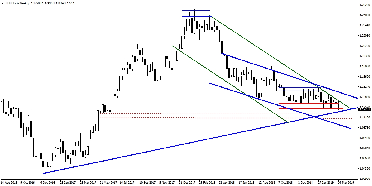 EURUSD EURUSD