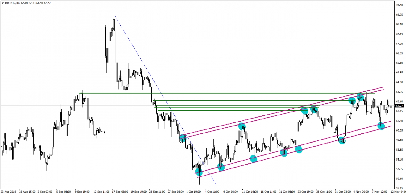 BRENT PETROL BRENT PETROL