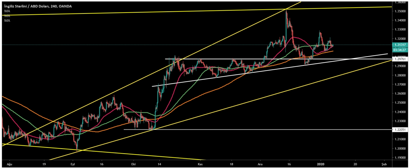 GBP/USD