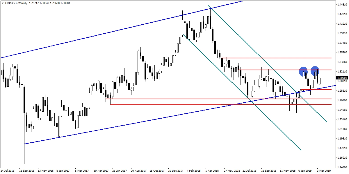 GBPUSD GBPUSD