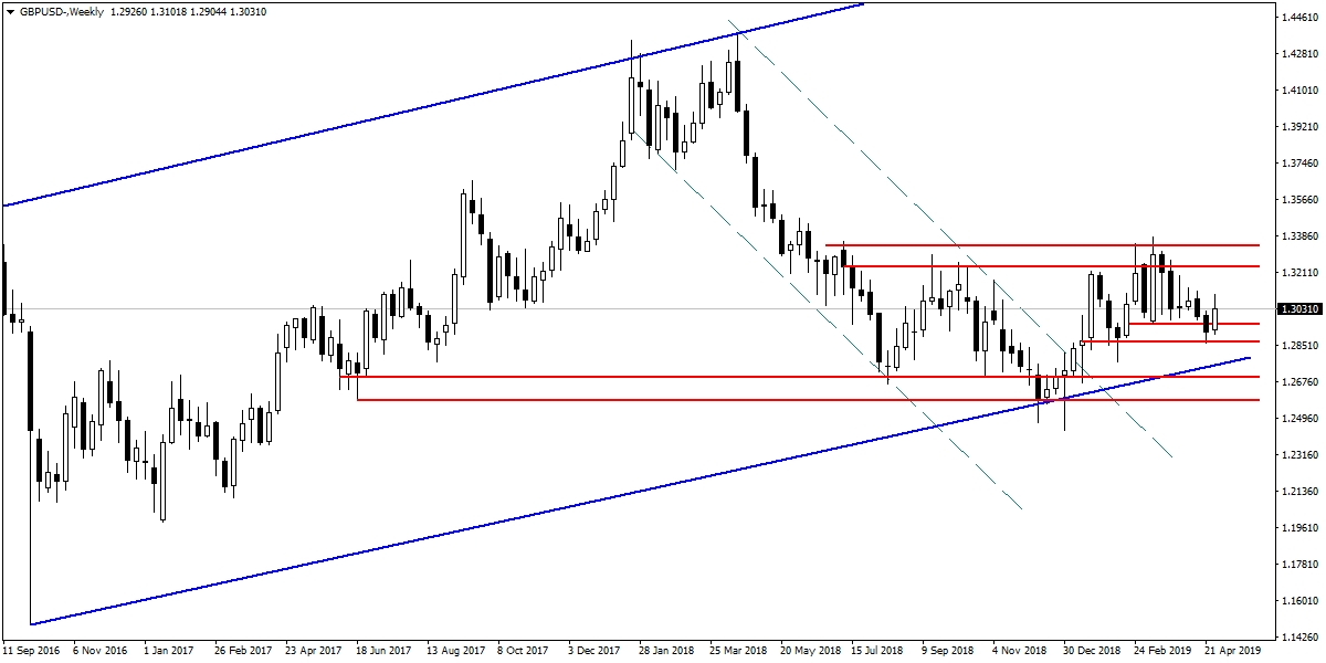 GBPUSD GBPUSD