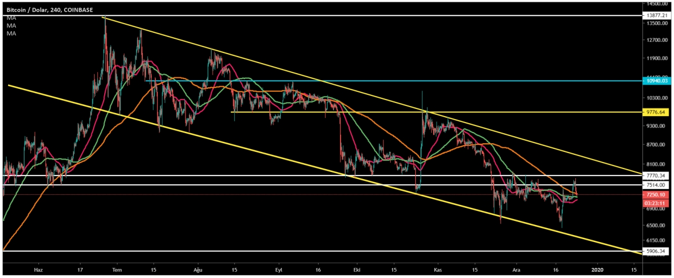 BTC