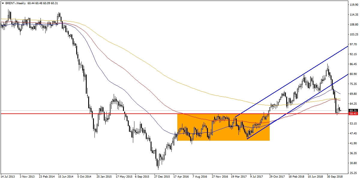 BRENT PETROL BRENT PETROL