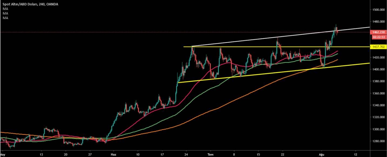 ALTIN