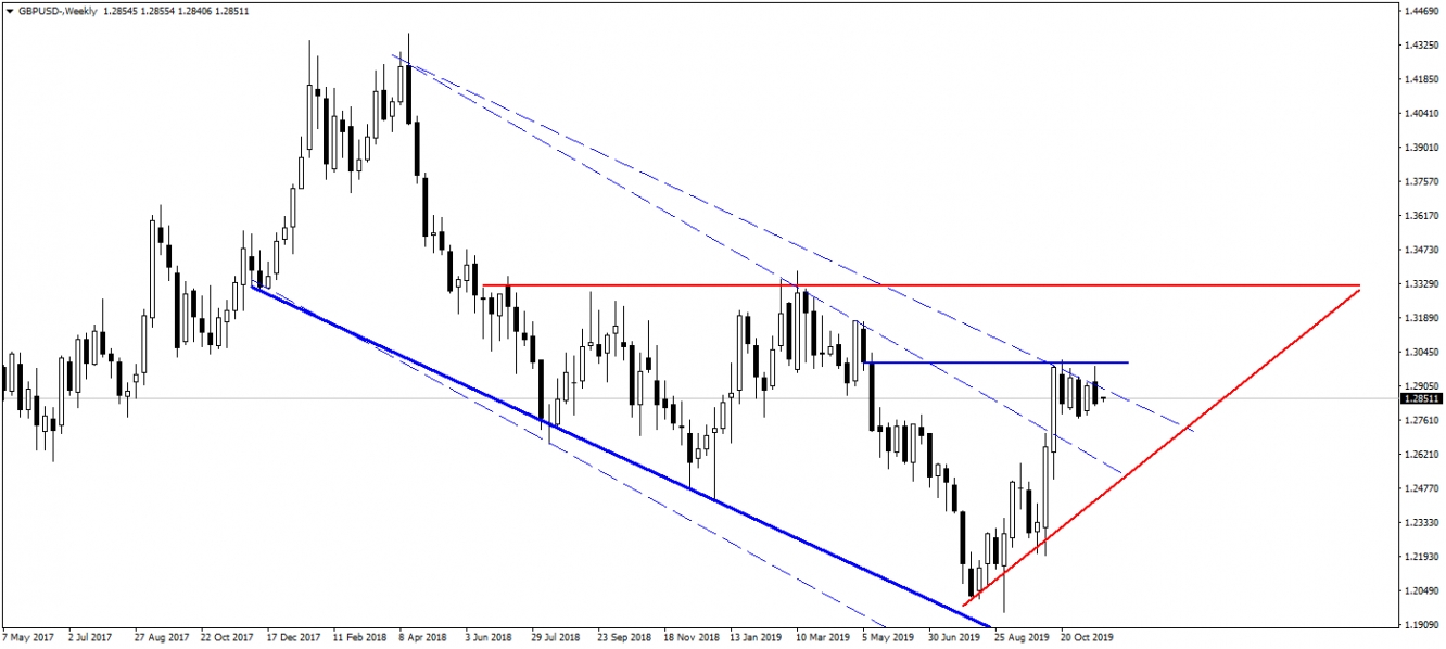 GBPUSD GBPUSD