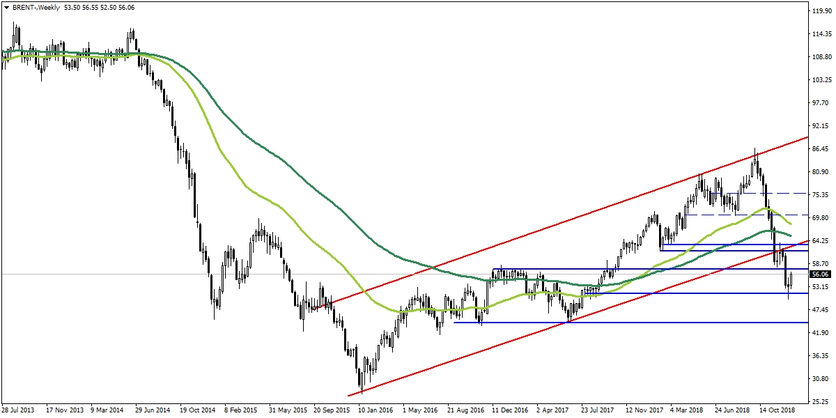 BRENT PETROL BRENT PETROL