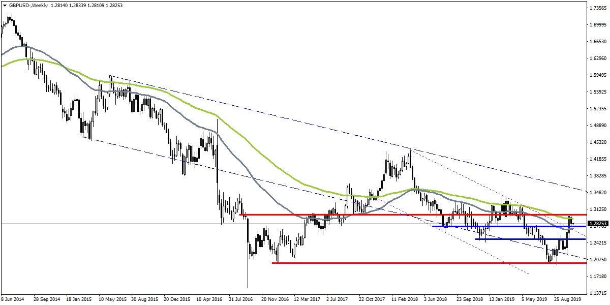 GBPUSD GBPUSD