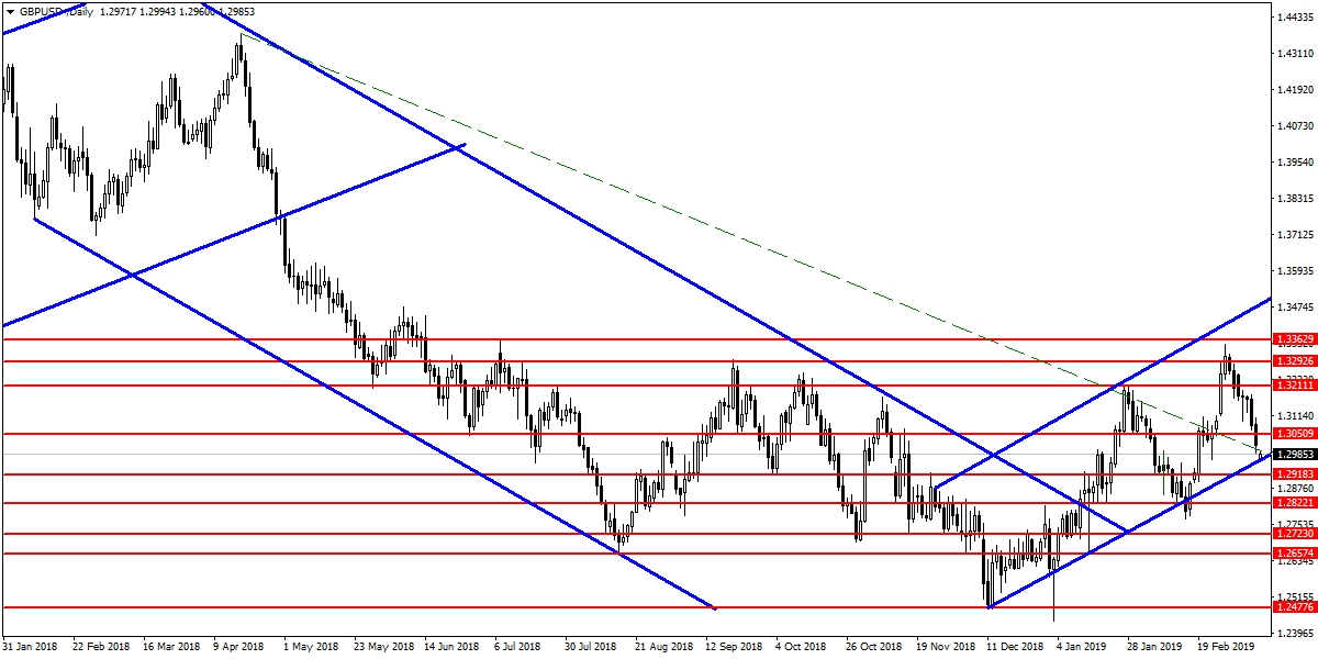 GBPUSD GBPUSD