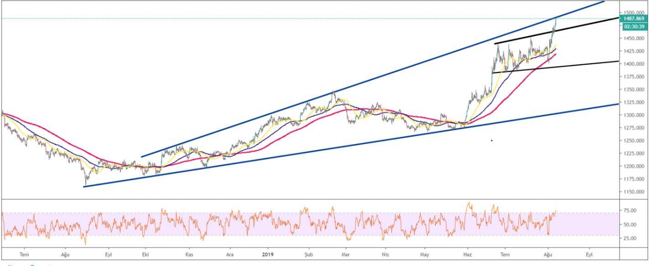 ALTIN