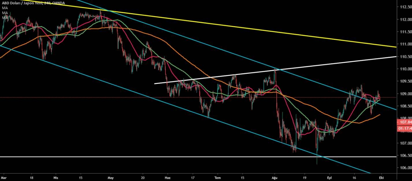 USD/JPY