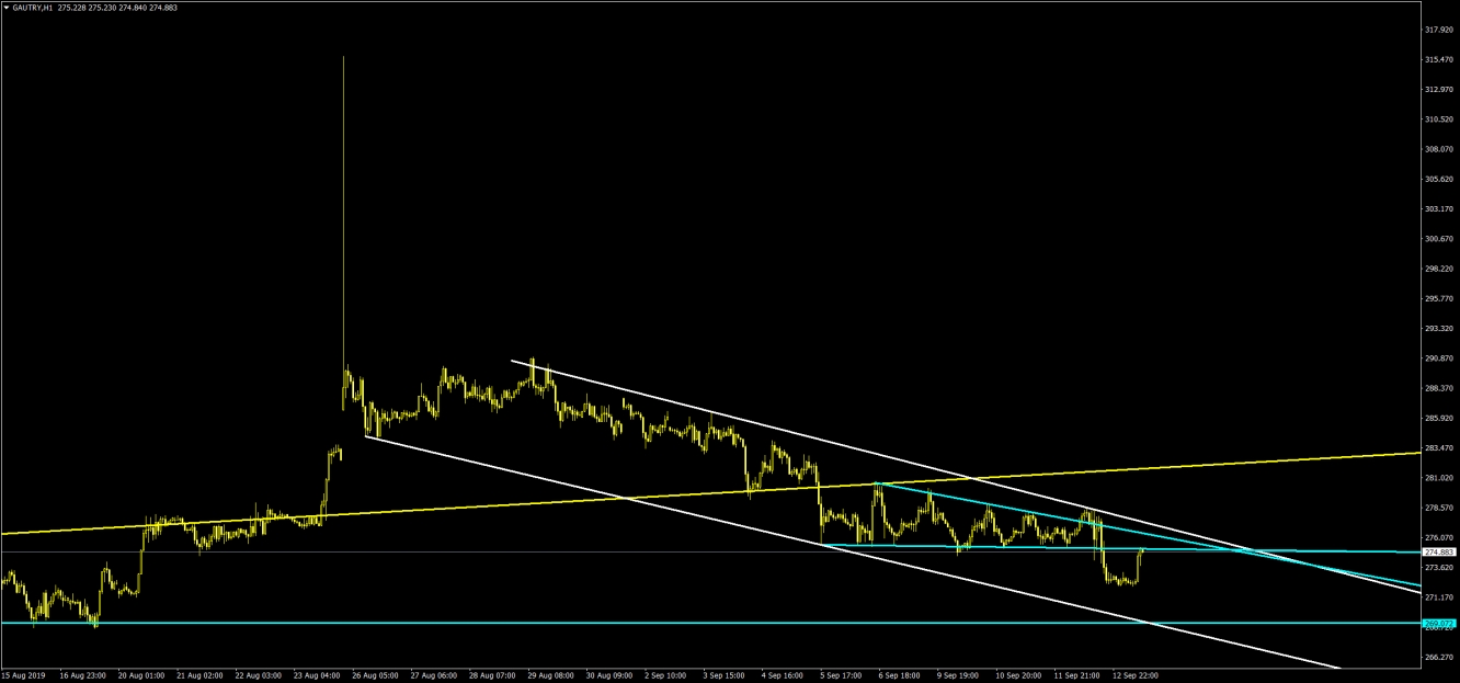 GRAM ALTIN