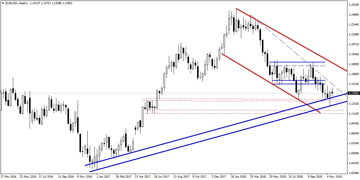 EURUSD EURUSD