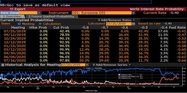 EUR