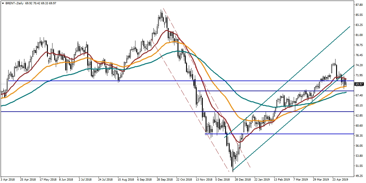 BRENT PETROL BRENT PETROL