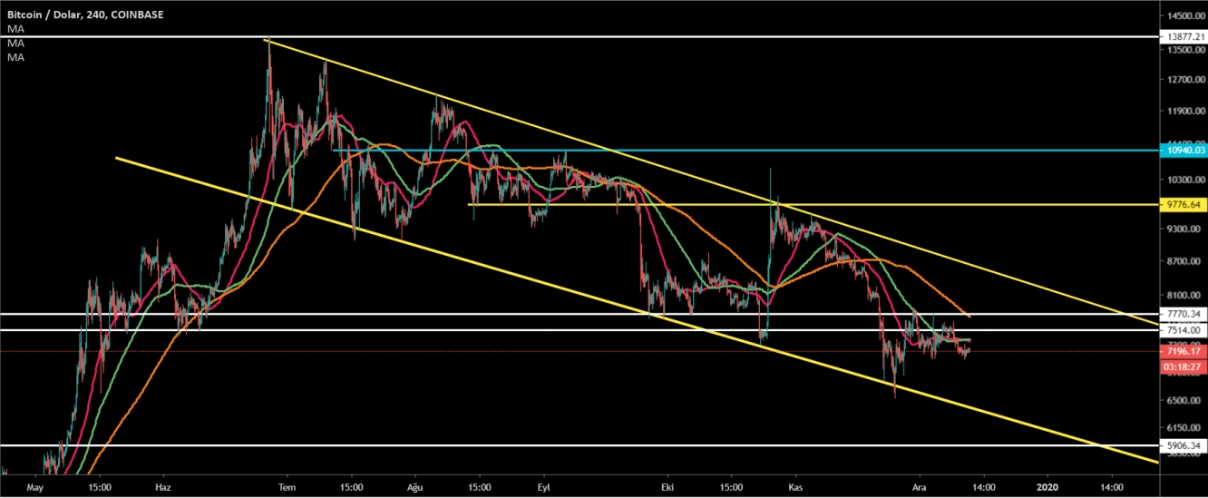 BTC 