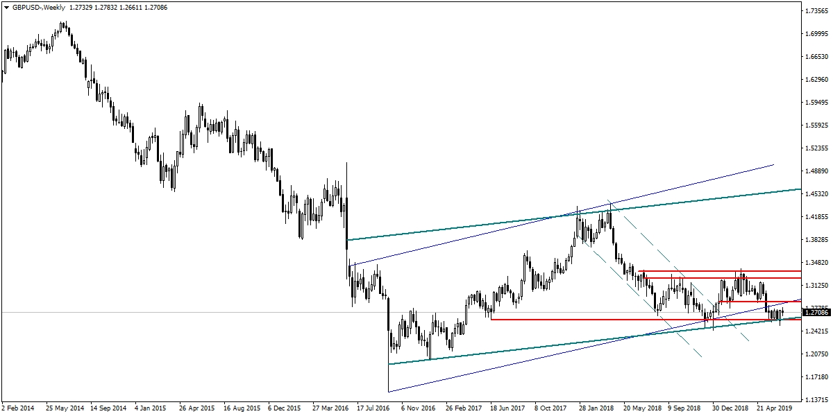 GBPUSD GBPUSD