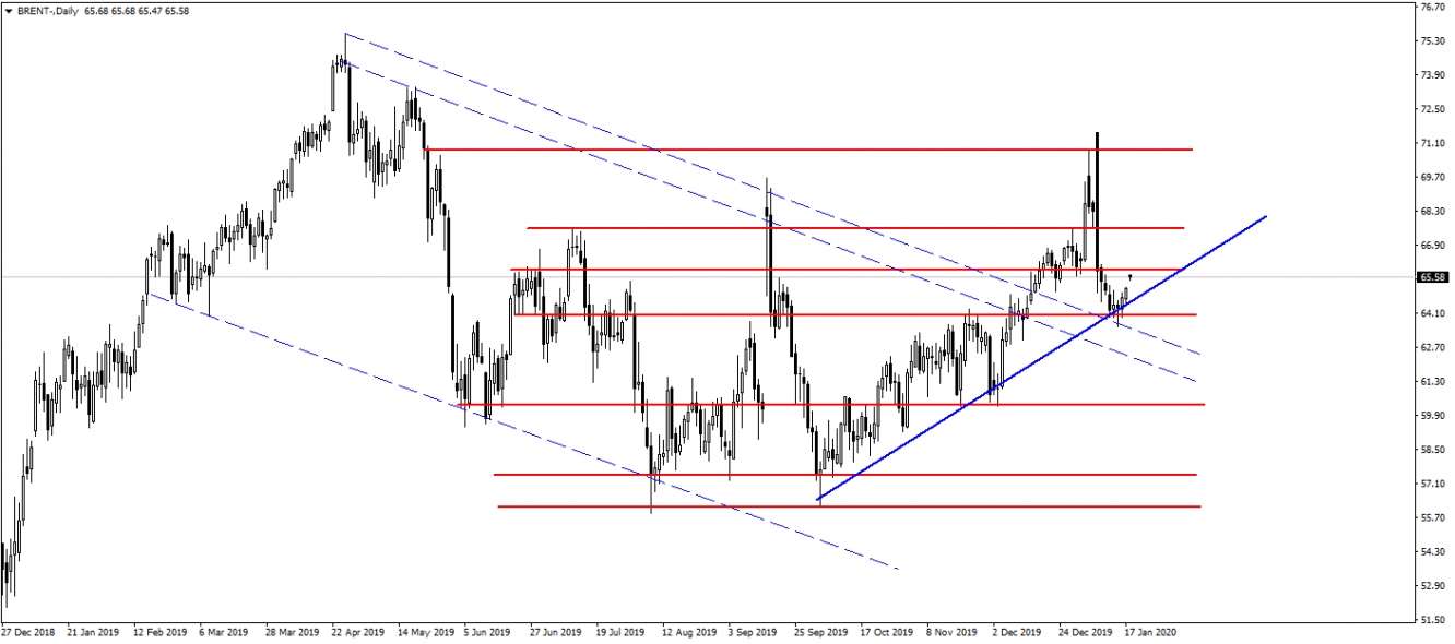 BRENT PETROL BRENT PETROL