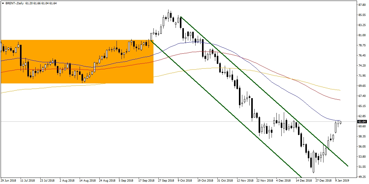 BRENT PETROL BRENT PETROL