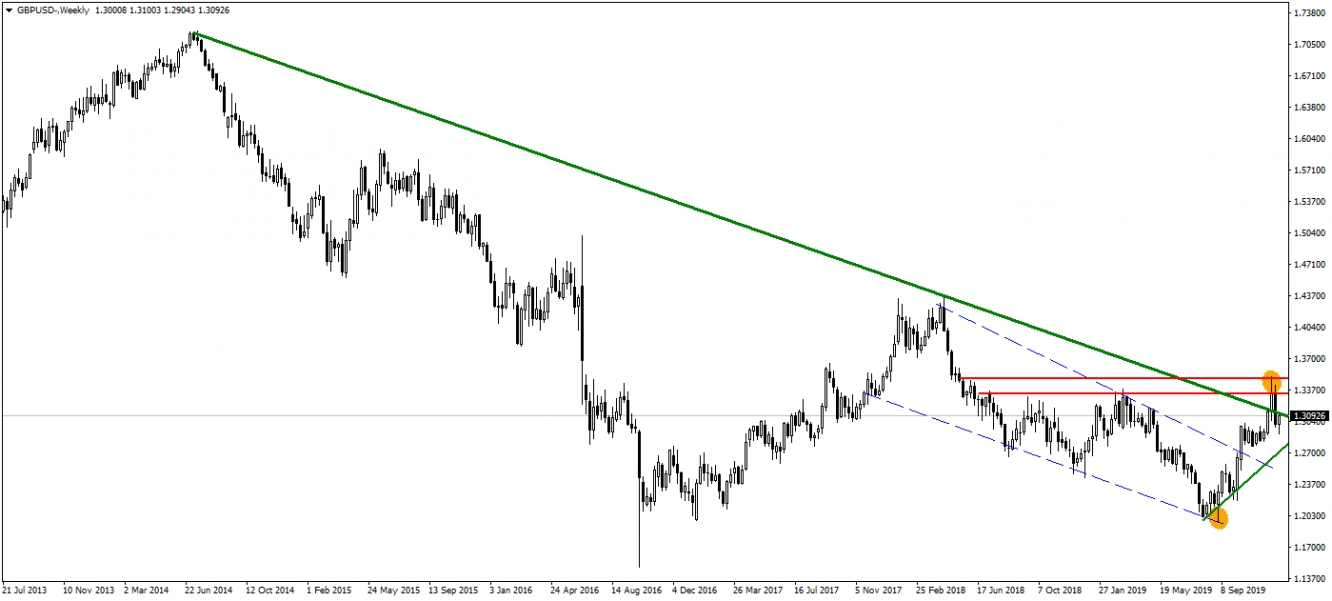 GBPUSD GBPUSD