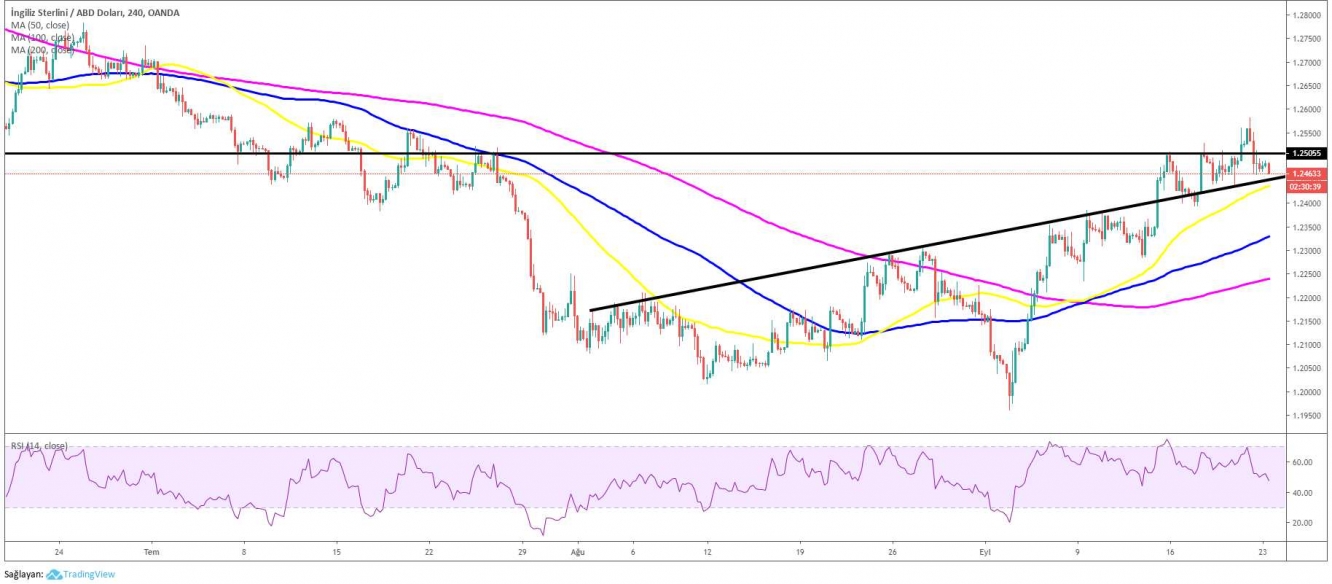 GBP/USD