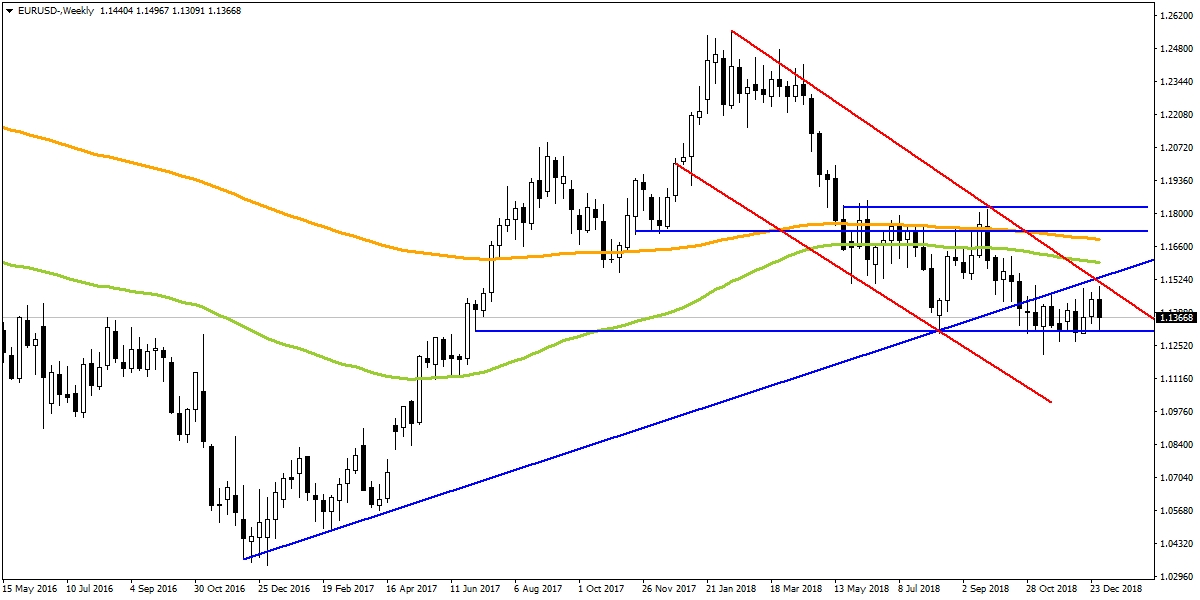 EURUSD EURUSD
