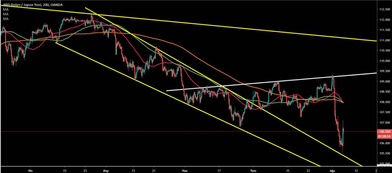 USD/JPY