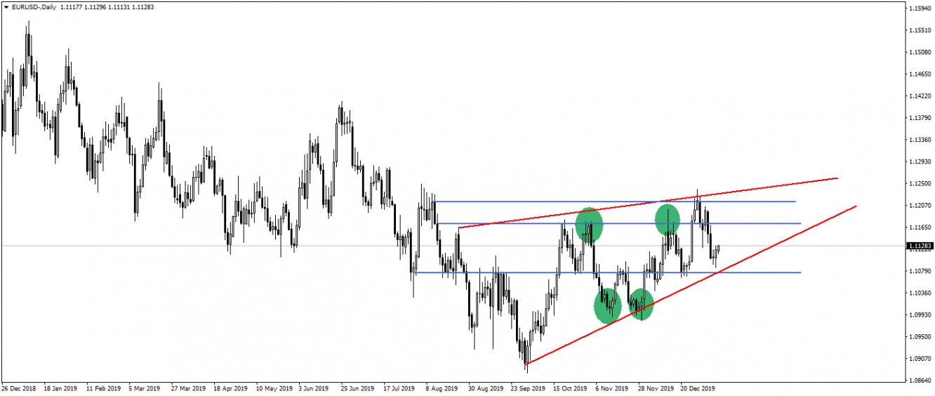 EURUSD EURUSD
