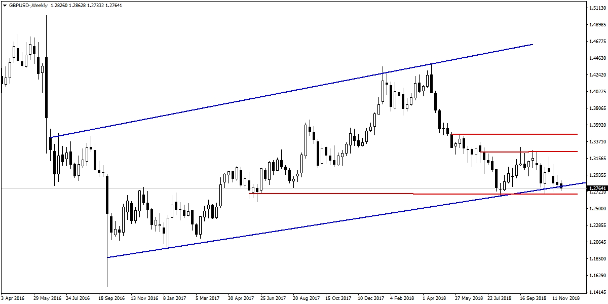GBPUSD GBPUSD