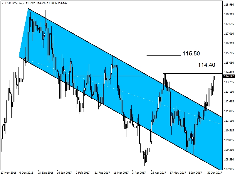 USDJPY USDJPY