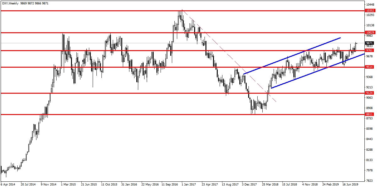 DOLAR ENDEKSİ