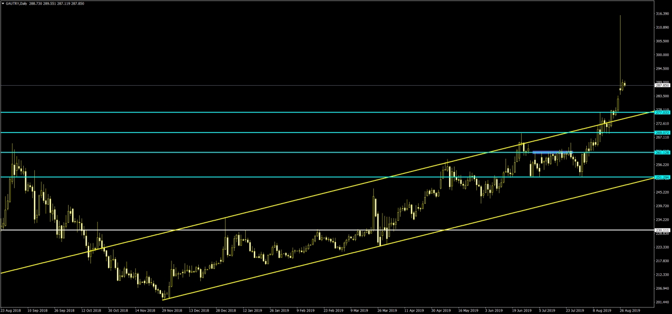 GRAM ALTIN