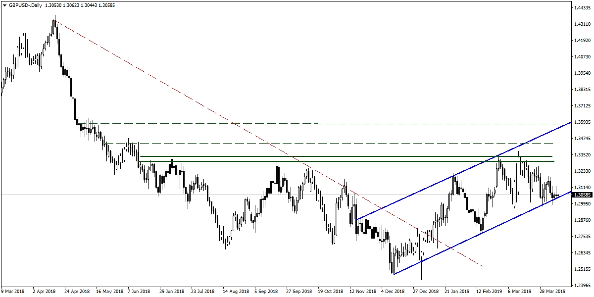 GBPUSD GBPUSD