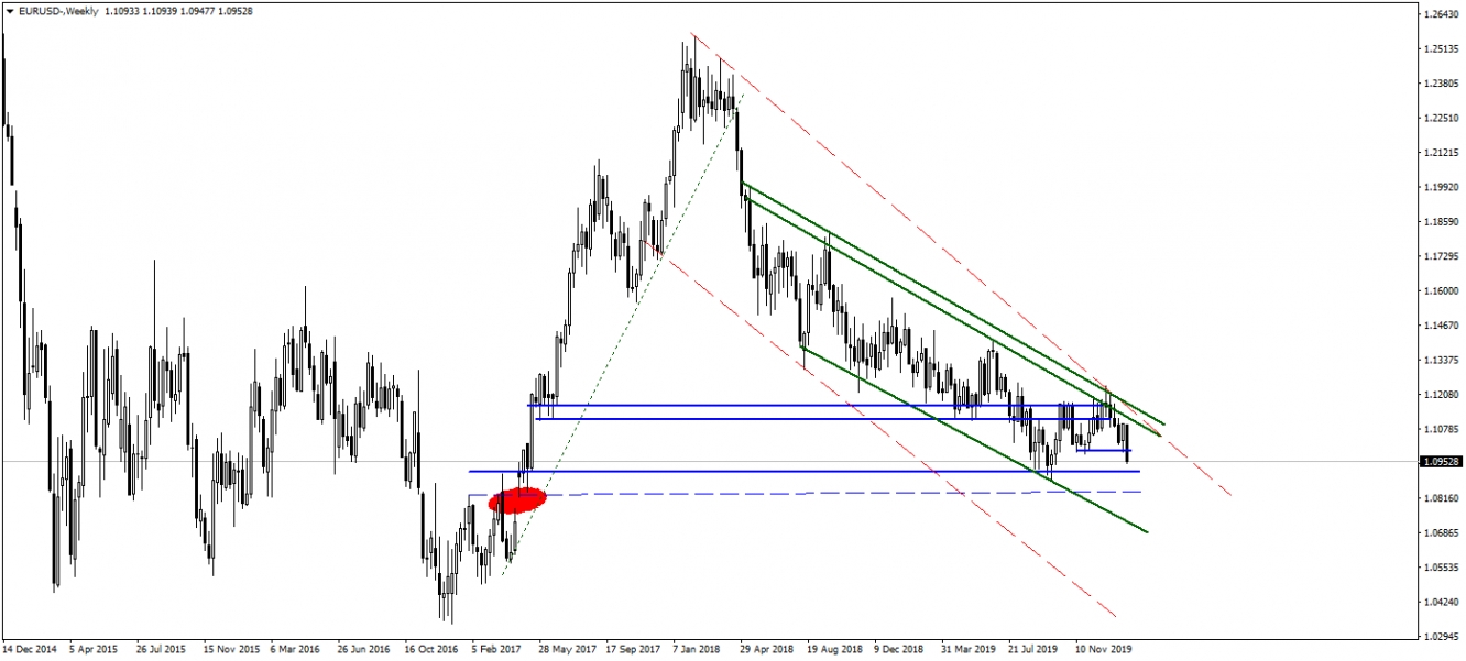 EURUSD