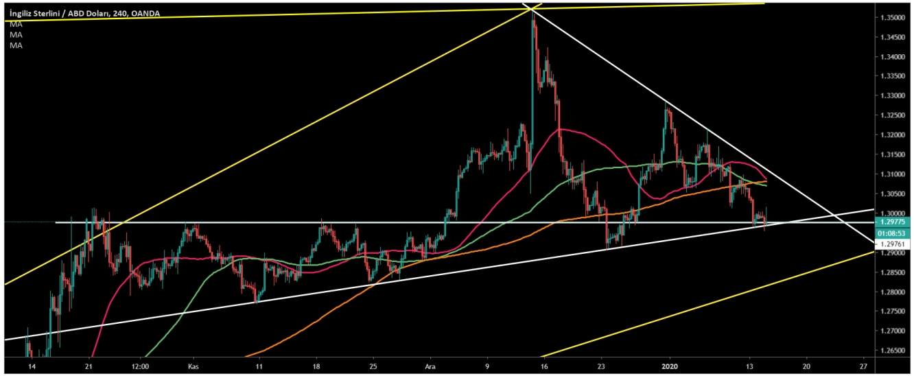 GBP/USD