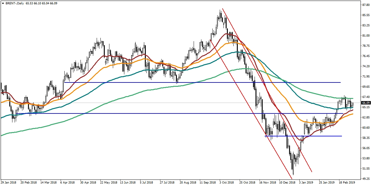 BRENT PETROL BRENT PETROL