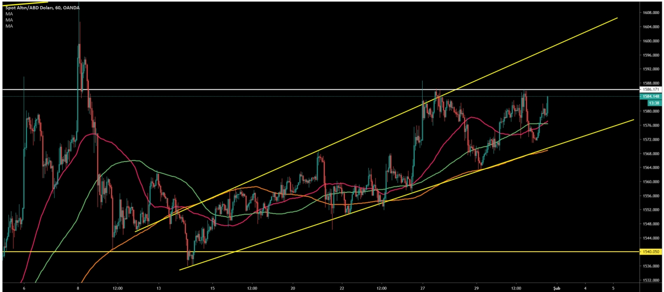 ALTIN