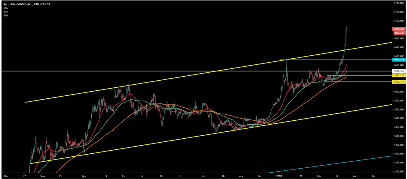 ALTIN