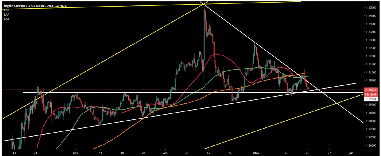 GBP/USD