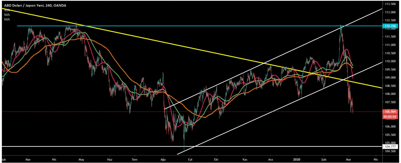 USD/JPY