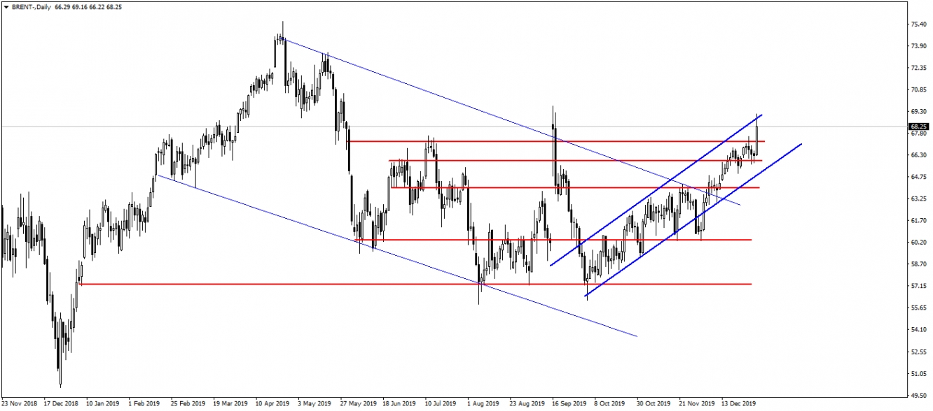 BRENT PETROL BRENT PETROL