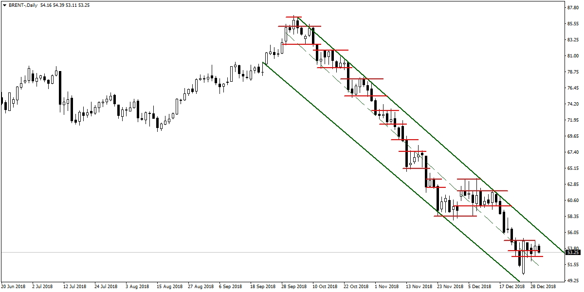 BRENT PETROL BRENT PETROL