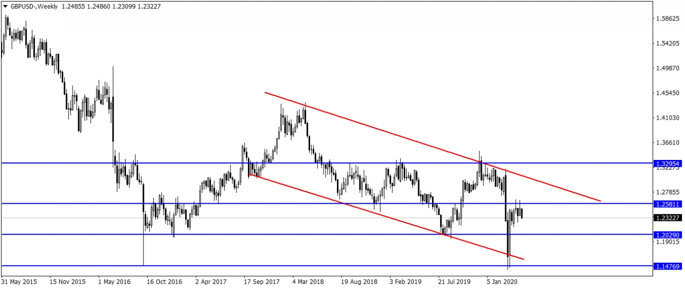 GBPUSD GBPUSD