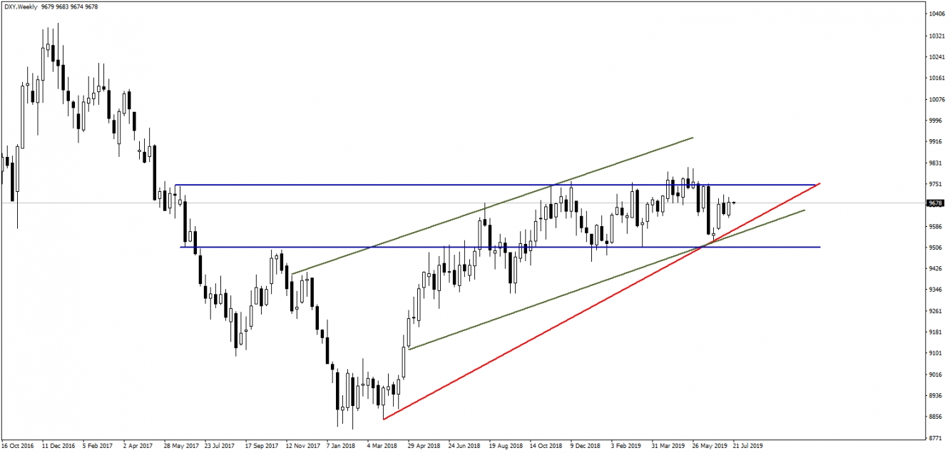 DOLAR ENDEKSİ