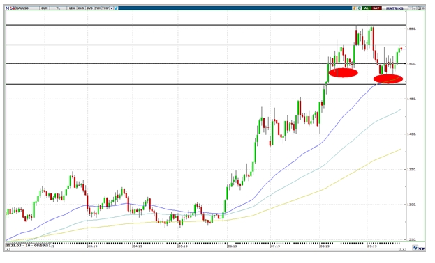 ALTIN