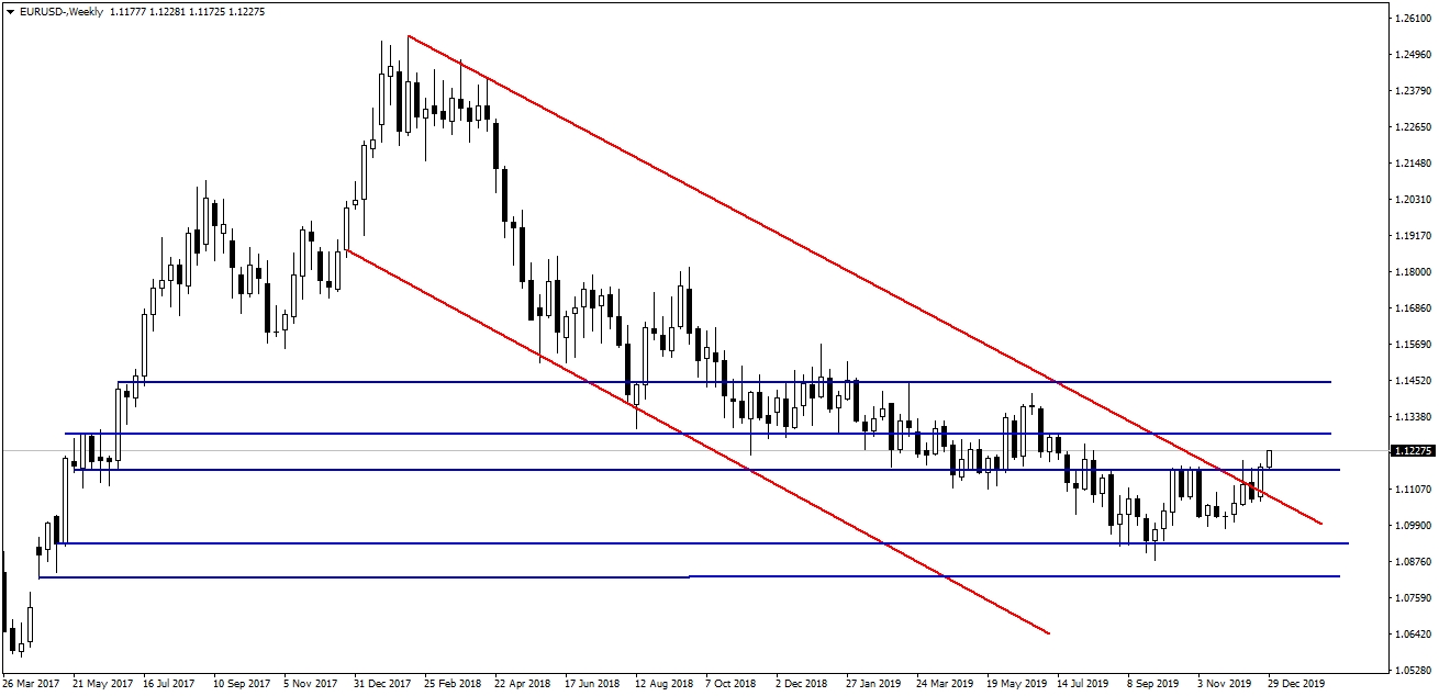 EURUSD EURUSD