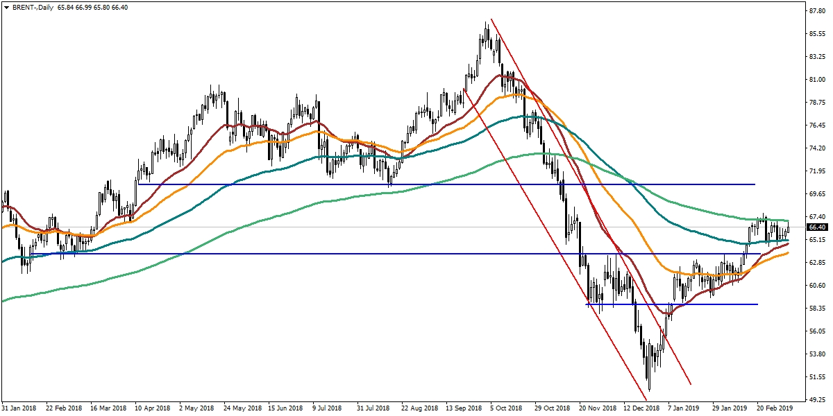 BRENT PETROL BRENT PETROL