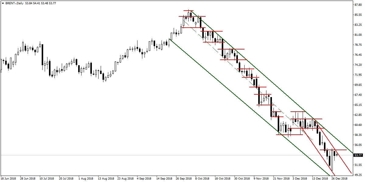 BRENT PETROL BRENT PETROL